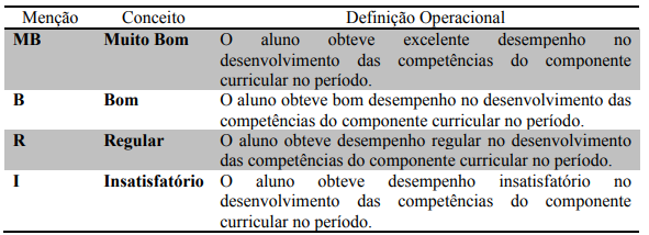 Menções da Etec de embu